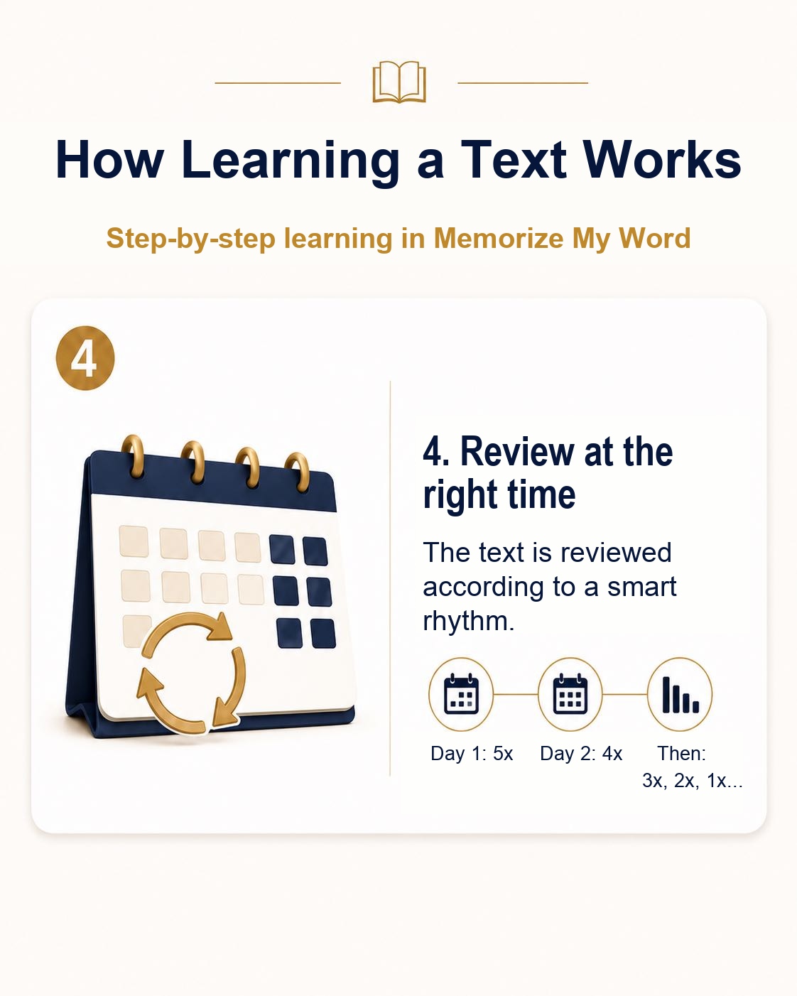 Step 4: Repeat at the appropriate time. The text is repeated according to a clever rhythm.